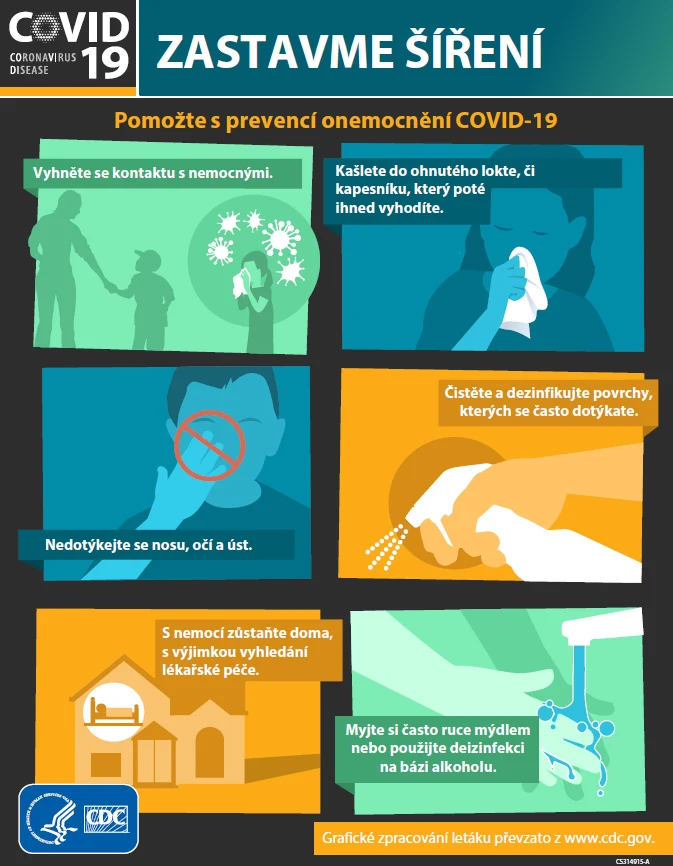 COVID grafika